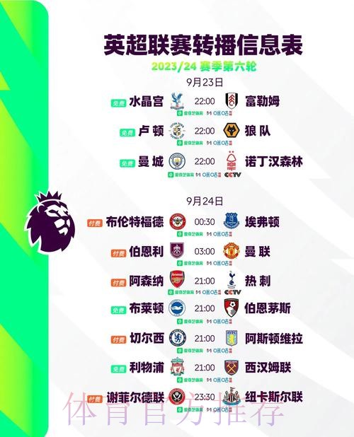 英超综述：18轮后新BIG6正式归位！热刺1-0止2连败 下轮3场焦点战